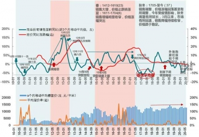 10天！深莞限购接踵晋级！广州会是下一个？附最新年夜湾区限购政策-6.jpg