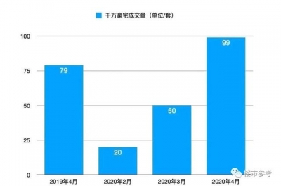 豪宅卖出“刚需速率”，广州楼市迎去年夜变局-1.jpg