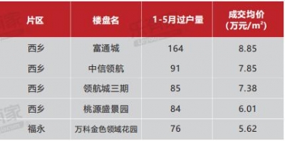 房产哔哔King｜10问10问，2020上半年深圳楼市发作了甚么？-7.jpg