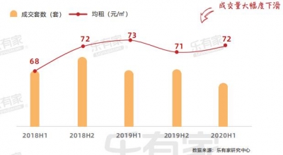 房产哔哔King｜10问10问，2020上半年深圳楼市发作了甚么？-13.jpg