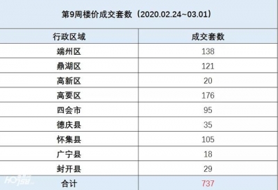 疫后肇庆楼市欣欣茂发，16项政策步伐鞭策-4.jpg