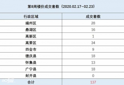 疫后肇庆楼市欣欣茂发，16项政策步伐鞭策-3.jpg