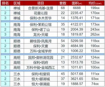 周终及上周佛山活泼楼盘成交快报TOP20-1.jpg