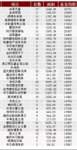 周终及上周佛山活泼楼盘成交快报TOP20-6.jpg