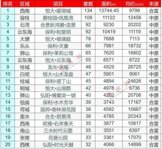 周终及上周佛山活泼楼盘成交快报TOP20-9.jpg