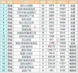 周终及上周佛山活泼楼盘成交快报TOP20-8.jpg