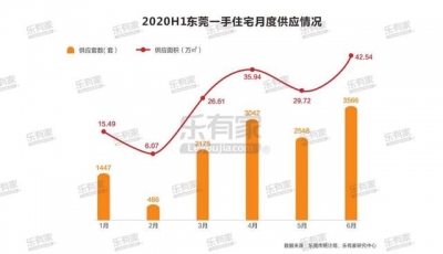 乐有家｜2020上半年东莞楼市陈述-2.jpg