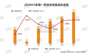 乐有家｜2020上半年东莞楼市陈述-8.jpg