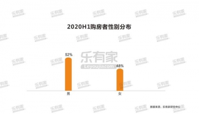 乐有家｜2020上半年东莞楼市陈述-19.jpg