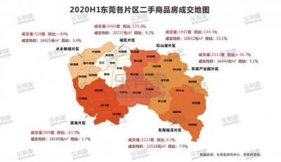 乐有家｜2020上半年东莞楼市陈述-13.jpg