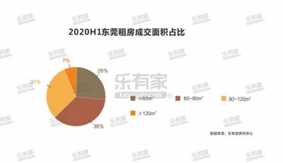 乐有家｜2020上半年东莞楼市陈述-25.jpg