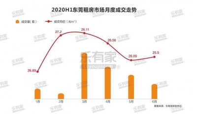 乐有家｜2020上半年东莞楼市陈述-23.jpg