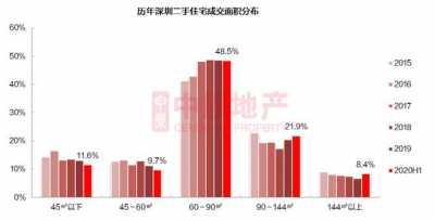 深圳楼市暗码？那350组楼盘数据，提醒了上半年最水成交挑选-3.jpg