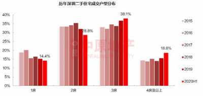 深圳楼市暗码？那350组楼盘数据，提醒了上半年最水成交挑选-2.jpg