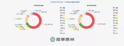 真天访问，深圳新政后，购房者“战天”东移？-1.jpg