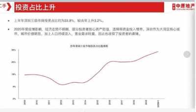 房价或将下跌10%，深圳楼市神话闭幕！年夜湾区格式洗牌，刚需春季要去？| 幸运都会察看-5.jpg