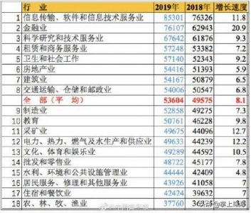 9140元！珠海的均匀人为又涨了！仅次于广州-5.jpg