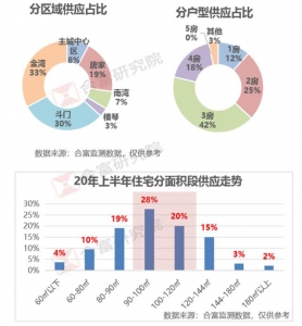 上车机会去了！珠海楼市上半年跌跌没有戚，下半年以价换量或成支流-5.jpg