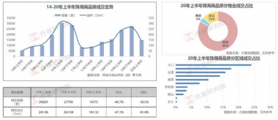 上车机会去了！珠海楼市上半年跌跌没有戚，下半年以价换量或成支流-6.jpg