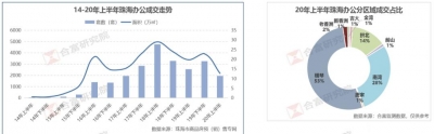 上车机会去了！珠海楼市上半年跌跌没有戚，下半年以价换量或成支流-11.jpg