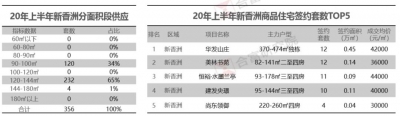 上车机会去了！珠海楼市上半年跌跌没有戚，下半年以价换量或成支流-14.jpg