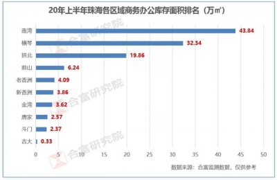 上车机会去了！珠海楼市上半年跌跌没有戚，下半年以价换量或成支流-25.jpg