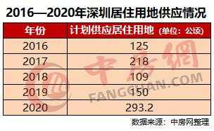 深圳公布最宽调控，大概代表了本年的政策风背-1.jpg