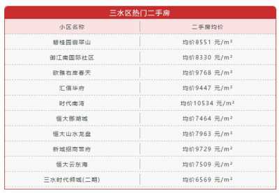 最新！佛山五区两脚房价出炉！有小区冲3.9万/㎡-10.jpg