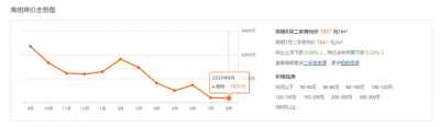 最新！佛山五区两脚房价出炉！有小区冲3.9万/㎡-11.jpg