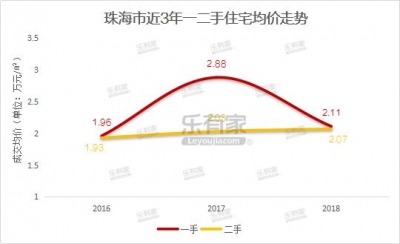 珠海三年夜主乡区房价配套年夜起底！-2.jpg