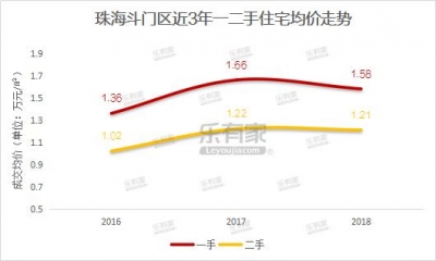 珠海三年夜主乡区房价配套年夜起底！-5.jpg