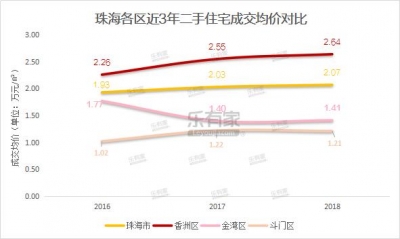 珠海三年夜主乡区房价配套年夜起底！-8.jpg