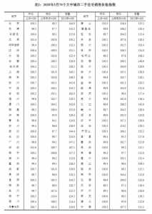 3月38乡新居价钱环比上涨，深圳两脚房价单月涨幅天下最下-2.jpg