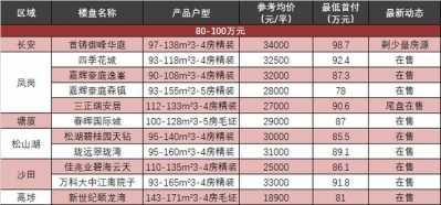 东莞一脚、两脚楼房价出炉！新居最下到达4.2万元/㎡...-10.jpg