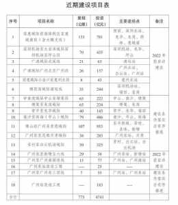 4741亿！13个乡际+5个关键！粤港澳年夜湾区强势兴起-3.jpg