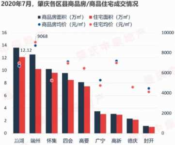 牢记：2020肇庆购房，按那个尺度去选-3.jpg