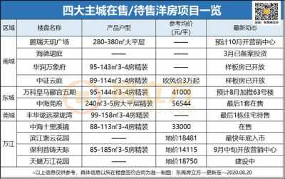 抢房！东莞四年夜主乡闭着眼随意购，能不克不及购获得借得看命运？-2.jpg