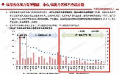 抢房！东莞四年夜主乡闭着眼随意购，能不克不及购获得借得看命运？-1.jpg