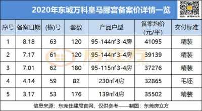 抢房！东莞四年夜主乡闭着眼随意购，能不克不及购获得借得看命运？-3.jpg