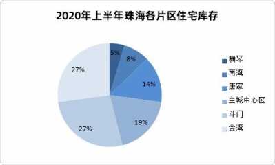 硬核！上半年珠海房价没有降反降-5.jpg