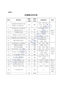 关于粤港澳大湾区城际铁路建设规划的批复-1.jpg