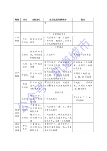 关于粤港澳大湾区城际铁路建设规划的批复-2.jpg