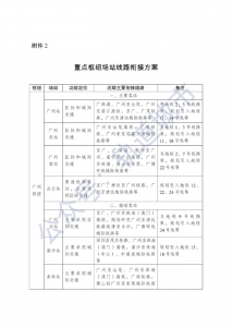 关于粤港澳大湾区城际铁路建设规划的批复-1.jpg