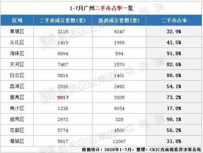 广州两脚房实喷鼻：最下每仄低2万，利剑云两脚房价3万/仄-5.jpg