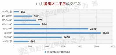 广州两脚房实喷鼻：最下每仄低2万，利剑云两脚房价3万/仄-14.jpg