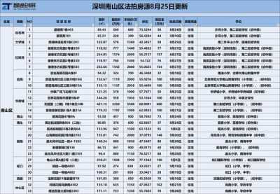 深圳法拍房，2020年9月最新居源，怎样参与法院房产拍卖？-6.jpg