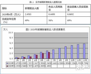 供供单增加，中山失业市场开释新旌旗灯号-1.jpg