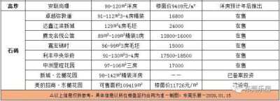 洋房均价20450元/仄！东莞最新居价出炉！附198个正在卖楼盘价钱-6.jpg