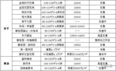 洋房均价20450元/仄！东莞最新居价出炉！附198个正在卖楼盘价钱-17.jpg