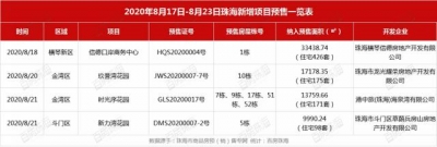 百房周报｜珠海室第网签下跌30%！马鞍山一号第宅开盘-10.jpg